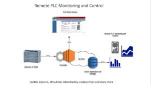 REMOTE MONITORING (IIOT) & 3RD PARTY INTEGRATION